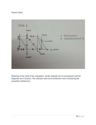 20 | P a g e
Yaseen Syed
Referring to the result of the calculation, all the verticals are in compression and the
diagonals are in tension. The verticals need to be reinforced more considering the
properties of fettuccine.
 