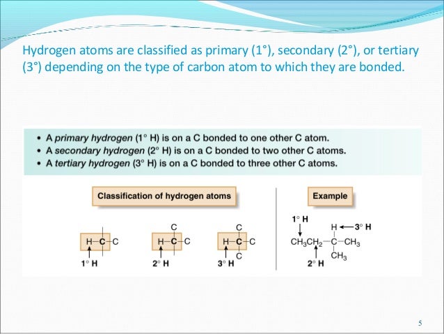 b sc frst yr fundamental concepts name the 4 types of bonds carbon can form