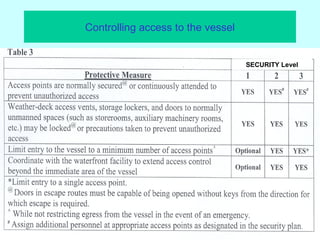 B. security levels | PPT