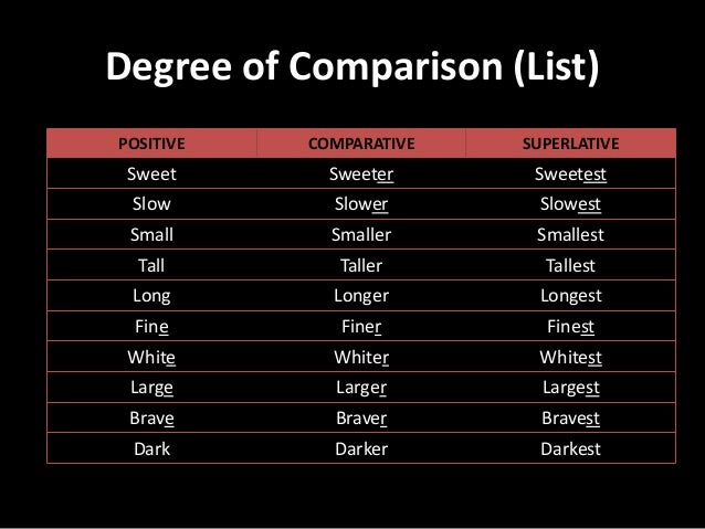 Degree Chart In English Grammar