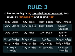 RULE: 3
• Nouns ending in ‘y’, preceded by a consonant, form
plural by removing ‘y’ and adding “ies”
Lady - Ladies City - Cities Baby - Babies Army – Armies
Story - Stories Pony - Ponies Body - Bodies Country –
Countries
Copy - Copies Cry - Cries Duty - Duties Family –
Families
Diary – Diaries Fairy – fairies Fly - flies Reply – replies
Berry - berries Party - parties Jelly – Jellies Belly – Bellies
Cherry –
cherries
Daisy - daisies Ferry - ferries Remedy –
remedies
 