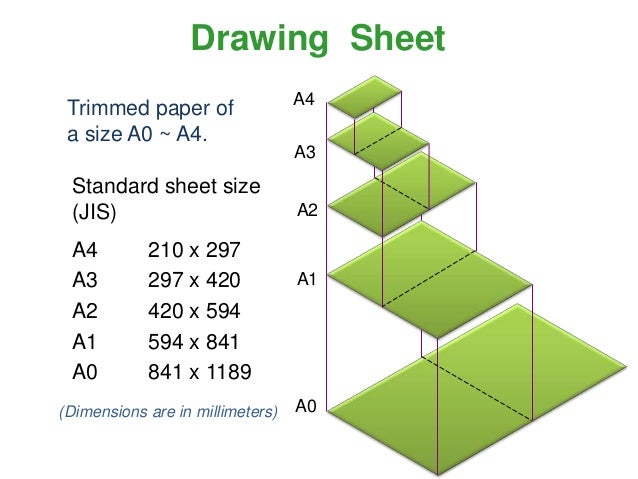 drawing sheet sizes