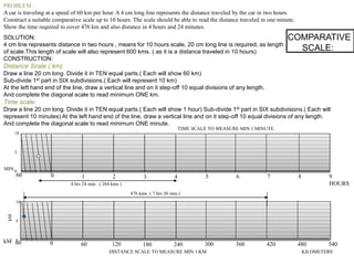 PROBLEM :
A car is traveling at a speed of 60 km per hour. A 4 cm long line represents the distance traveled by the car in two hours.
Construct a suitable comparative scale up to 10 hours. The scale should be able to read the distance traveled in one minute.
Show the time required to cover 476 km and also distance in 4 hours and 24 minutes.
COMPARATIVE
SCALE:
SOLUTION:
4 cm line represents distance in two hours , means for 10 hours scale, 20 cm long line is required, as length
of scale.This length of scale will also represent 600 kms. ( as it is a distance traveled in 10 hours)
CONSTRUCTION:
Distance Scale ( km)
Draw a line 20 cm long. Divide it in TEN equal parts.( Each will show 60 km)
Sub-divide 1st part in SIX subdivisions.( Each will represent 10 km)
At the left hand end of the line, draw a vertical line and on it step-off 10 equal divisions of any length.
And complete the diagonal scale to read minimum ONE km.
Time scale:
Draw a line 20 cm long. Divide it in TEN equal parts.( Each will show 1 hour) Sub-divide 1st part in SIX subdivisions.( Each will
represent 10 minutes) At the left hand end of the line, draw a vertical line and on it step-off 10 equal divisions of any length.
And complete the diagonal scale to read minimum ONE minute.
10
5
0
kM
kM 060 60 120 180 240 300 360 420 480 540
060 1 2 3 4 5 6 7 8 9
HOURS
MIN.
10
5
0
KILOMETERSDISTANCE SCALE TO MEASURE MIN 1 KM
TIME SCALE TO MEASURE MIN 1 MINUTE.
4 hrs 24 min. ( 264 kms )
476 kms ( 7 hrs 56 min.)
 