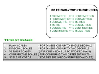 1. PLAIN SCALES ( FOR DIMENSIONS UP TO SINGLE DECIMAL)
2. DIAGONAL SCALES ( FOR DIMENSIONS UP TO TWO DECIMALS)
3. VERNIER SCALES ( FOR DIMENSIONS UP TO TWO DECIMALS)
4. COMPARATIVE SCALES ( FOR COMPARING TWO DIFFERENT UNITS)
5. SCALE OF CORDS ( FOR MEASURING/CONSTRUCTING ANGLES)
TYPES OF SCALES:
= 10 HECTOMETRES
= 10 DECAMETRES
= 10 METRES
= 10 DECIMETRES
= 10 CENTIMETRES
= 10 MILIMETRES
1 KILOMETRE
1 HECTOMETRE
1 DECAMETRE
1 METRE
1 DECIMETRE
1 CENTIMETRE
BE FRIENDLY WITH THESE UNITS.
 