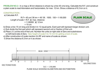 PROBLEM NO.2:- In a map a 36 km distance is shown by a line 45 cms long. Calculate the R.F. and construct
a plain scale to read kilometers and hectometers, for max. 12 km. Show a distance of 8.3 km on it.
CONSTRUCTION:-
a) Calculate R.F.
R.F.= 45 cm/ 36 km = 45/ 36 . 1000 . 100 = 1/ 80,000
Length of scale = R.F. max. distance
= 1/ 80000 12 km
= 15 cm
b) Draw a line 15 cm long and divide it in 12 equal parts. Each part will represent larger division unit.
c) Sub divide the first part which will represent second unit or fraction of first unit.
d) Place ( 0 ) at the end of first unit. Number the units on right side of Zero and subdivisions
on left-hand side of Zero. Take height of scale 5 to 10 mm for getting a look of scale.
e) After construction of scale mention it’s RF and name of scale as shown.
f) Show the distance 8.3 km on it as shown.
KILOMETERS
HECTOMETERS
8KM 3HM
R.F. = 1/80,000
PLANE SCALE SHOWING KILOMETERS AND HECTOMETERS
0 1 2 3 4 5 6 7 8 9 10 1110 5
PLAIN SCALE
 