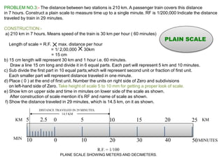 PROBLEM NO.3:- The distance between two stations is 210 km. A passenger train covers this distance
in 7 hours. Construct a plain scale to measure time up to a single minute. RF is 1/200,000 Indicate the distance
traveled by train in 29 minutes.
CONSTRUCTION:-
a) 210 km in 7 hours. Means speed of the train is 30 km per hour ( 60 minutes)
Length of scale = R.F. max. distance per hour
= 1/ 2,00,000 30km
= 15 cm
b) 15 cm length will represent 30 km and 1 hour i.e. 60 minutes.
Draw a line 15 cm long and divide it in 6 equal parts. Each part will represent 5 km and 10 minutes.
c) Sub divide the first part in 10 equal parts,which will represent second unit or fraction of first unit.
Each smaller part will represent distance traveled in one minute.
d) Place ( 0 ) at the end of first unit. Number the units on right side of Zero and subdivisions
on left-hand side of Zero. Take height of scale 5 to 10 mm for getting a proper look of scale.
e) Show km on upper side and time in minutes on lower side of the scale as shown.
After construction of scale mention it’s RF and name of scale as shown.
f) Show the distance traveled in 29 minutes, which is 14.5 km, on it as shown.
0 10 20 30 40 5010 MINUTESMIN
R.F. = 1/100
PLANE SCALE SHOWING METERS AND DECIMETERS.
KMKM 0 5 10 15 20 255 2.5
DISTANCE TRAVELED IN 29 MINUTES.
14.5 KM
PLAIN SCALE
 