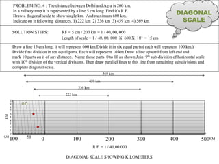 R.F. = 1 / 40,00,000
DIAGONAL SCALE SHOWING KILOMETERS.
0 100 200 300 400 500100 50
10
9
8
7
6
5
4
3
2
1
0
KM
KM
KM
569 km
459 km
336 km
222 km
PROBLEM NO. 4 : The distance between Delhi and Agra is 200 km.
In a railway map it is represented by a line 5 cm long. Find it’s R.F.
Draw a diagonal scale to show single km. And maximum 600 km.
Indicate on it following distances. 1) 222 km 2) 336 km 3) 459 km 4) 569 km
SOLUTION STEPS: RF = 5 cm / 200 km = 1 / 40, 00, 000
Length of scale = 1 / 40, 00, 000 X 600 X 105 = 15 cm
Draw a line 15 cm long. It will represent 600 km.Divide it in six equal parts.( each will represent 100 km.)
Divide first division in ten equal parts. Each will represent 10 km.Draw a line upward from left end and
mark 10 parts on it of any distance. Name those parts 0 to 10 as shown.Join 9th sub-division of horizontal scale
with 10th division of the vertical divisions. Then draw parallel lines to this line from remaining sub divisions and
complete diagonal scale.
DIAGONAL
SCALE
 
