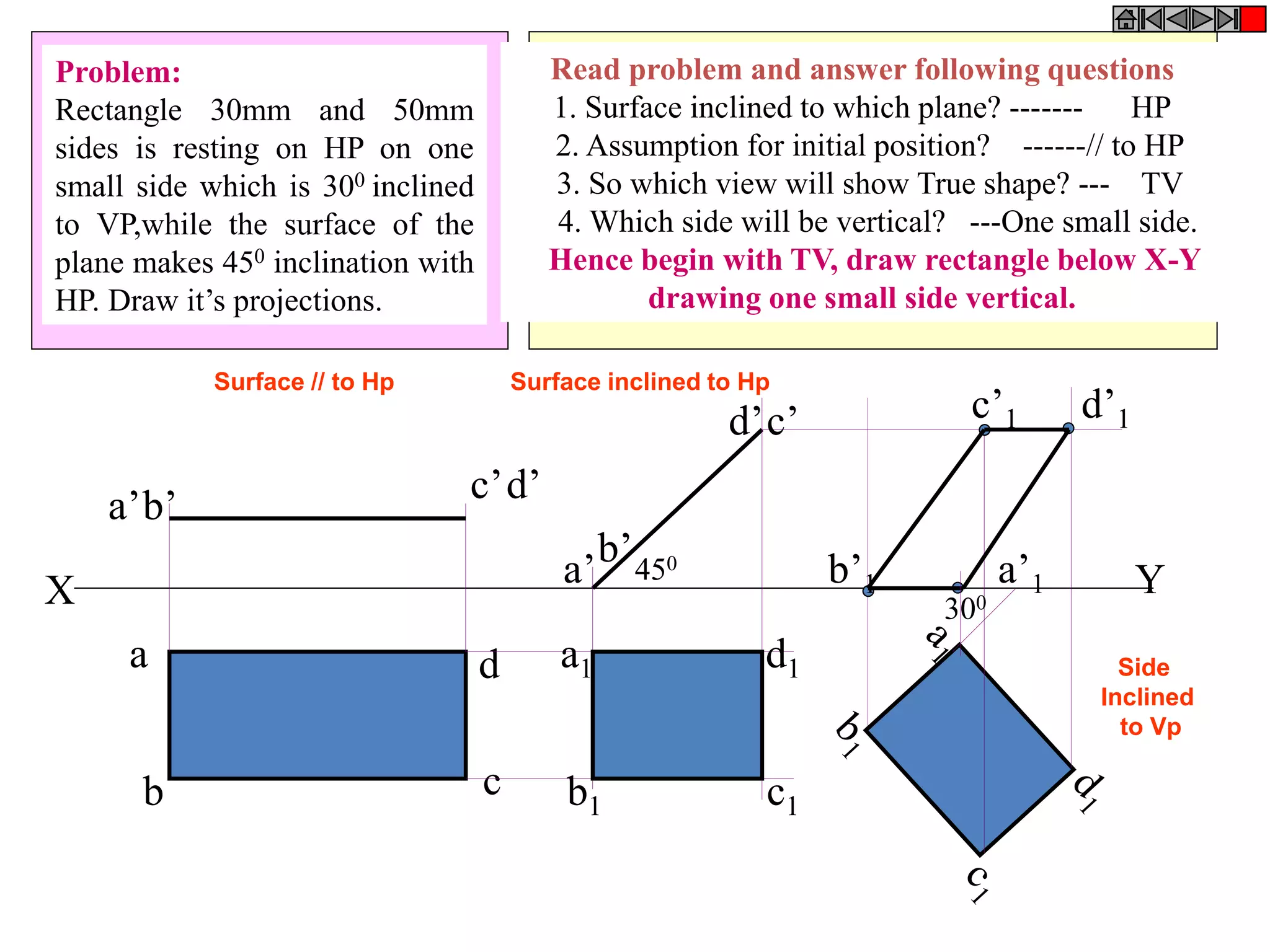 X Y
a
b c
d
a’
b’
c’d’
a1
b1 c1
d1
a’b’
d’c’ c’1 d’1
b’1 a’1450
300
Problem:
Rectangle 30mm and 50mm
sides is resting on HP on one
small side which is 300 inclined
to VP,while the surface of the
plane makes 450 inclination with
HP. Draw it’s projections.
Read problem and answer following questions
1. Surface inclined to which plane? ------- HP
2. Assumption for initial position? ------// to HP
3. So which view will show True shape? --- TV
4. Which side will be vertical? ---One small side.
Hence begin with TV, draw rectangle below X-Y
drawing one small side vertical.
Surface // to Hp Surface inclined to Hp
Side
Inclined
to Vp
 