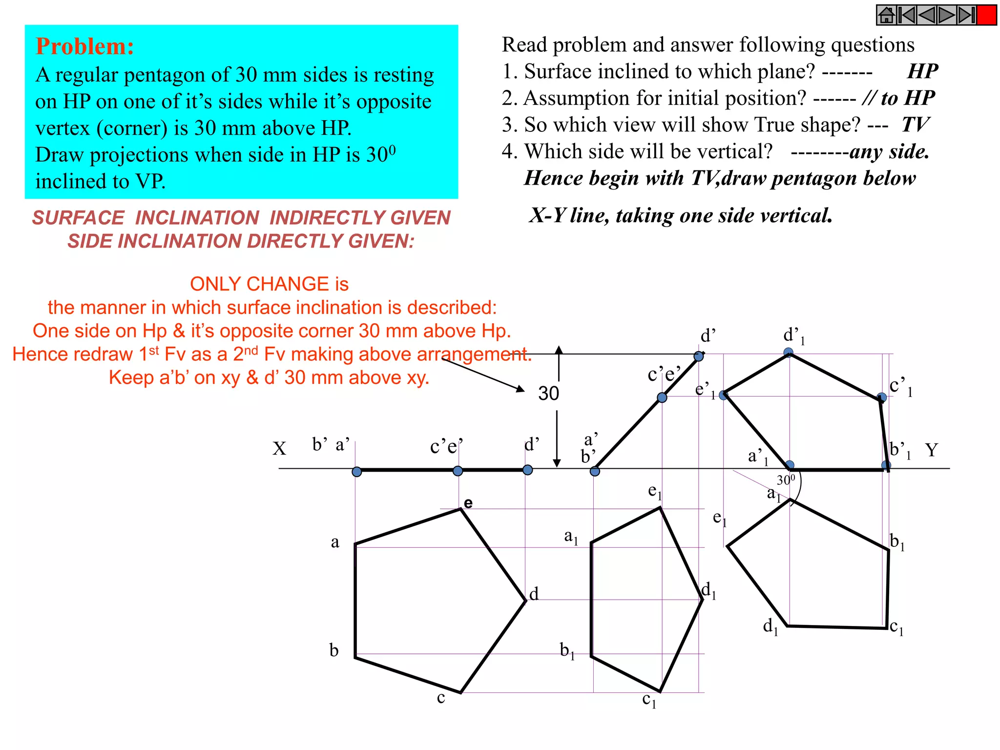 Problem:
A regular pentagon of 30 mm sides is resting
on HP on one of it’s sides while it’s opposite
vertex (corner) is 30 mm above HP.
Draw projections when side in HP is 300
inclined to VP.
Read problem and answer following questions
1. Surface inclined to which plane? ------- HP
2. Assumption for initial position? ------ // to HP
3. So which view will show True shape? --- TV
4. Which side will be vertical? --------any side.
Hence begin with TV,draw pentagon below
X-Y line, taking one side vertical.
b’
d’
a’
c’e’
a1
b1
c1d1
e1
b1
c1
d1
a1
e1
b’1
e’1
c’1
d’1
a’1
X Ya’b’ d’c’e’
30
a
b
c
d
e
300
SURFACE INCLINATION INDIRECTLY GIVEN
SIDE INCLINATION DIRECTLY GIVEN:
ONLY CHANGE is
the manner in which surface inclination is described:
One side on Hp & it’s opposite corner 30 mm above Hp.
Hence redraw 1st Fv as a 2nd Fv making above arrangement.
Keep a’b’ on xy & d’ 30 mm above xy.
 