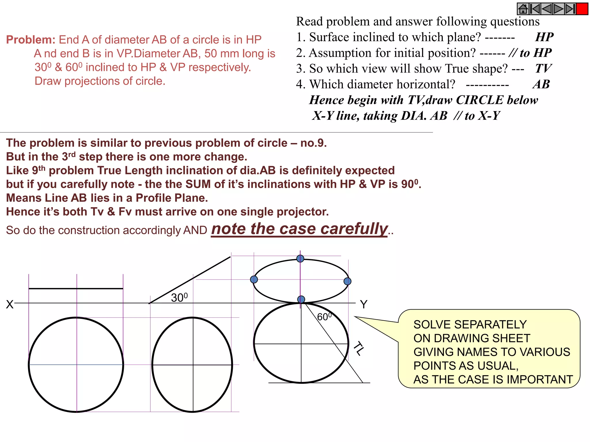 Problem: End A of diameter AB of a circle is in HP
A nd end B is in VP.Diameter AB, 50 mm long is
300 & 600 inclined to HP & VP respectively.
Draw projections of circle.
The problem is similar to previous problem of circle – no.9.
But in the 3rd step there is one more change.
Like 9th problem True Length inclination of dia.AB is definitely expected
but if you carefully note - the the SUM of it’s inclinations with HP & VP is 900.
Means Line AB lies in a Profile Plane.
Hence it’s both Tv & Fv must arrive on one single projector.
So do the construction accordingly AND note the case carefully..
SOLVE SEPARATELY
ON DRAWING SHEET
GIVING NAMES TO VARIOUS
POINTS AS USUAL,
AS THE CASE IS IMPORTANT
X Y
300
600
Read problem and answer following questions
1. Surface inclined to which plane? ------- HP
2. Assumption for initial position? ------ // to HP
3. So which view will show True shape? --- TV
4. Which diameter horizontal? ---------- AB
Hence begin with TV,draw CIRCLE below
X-Y line, taking DIA. AB // to X-Y
 
