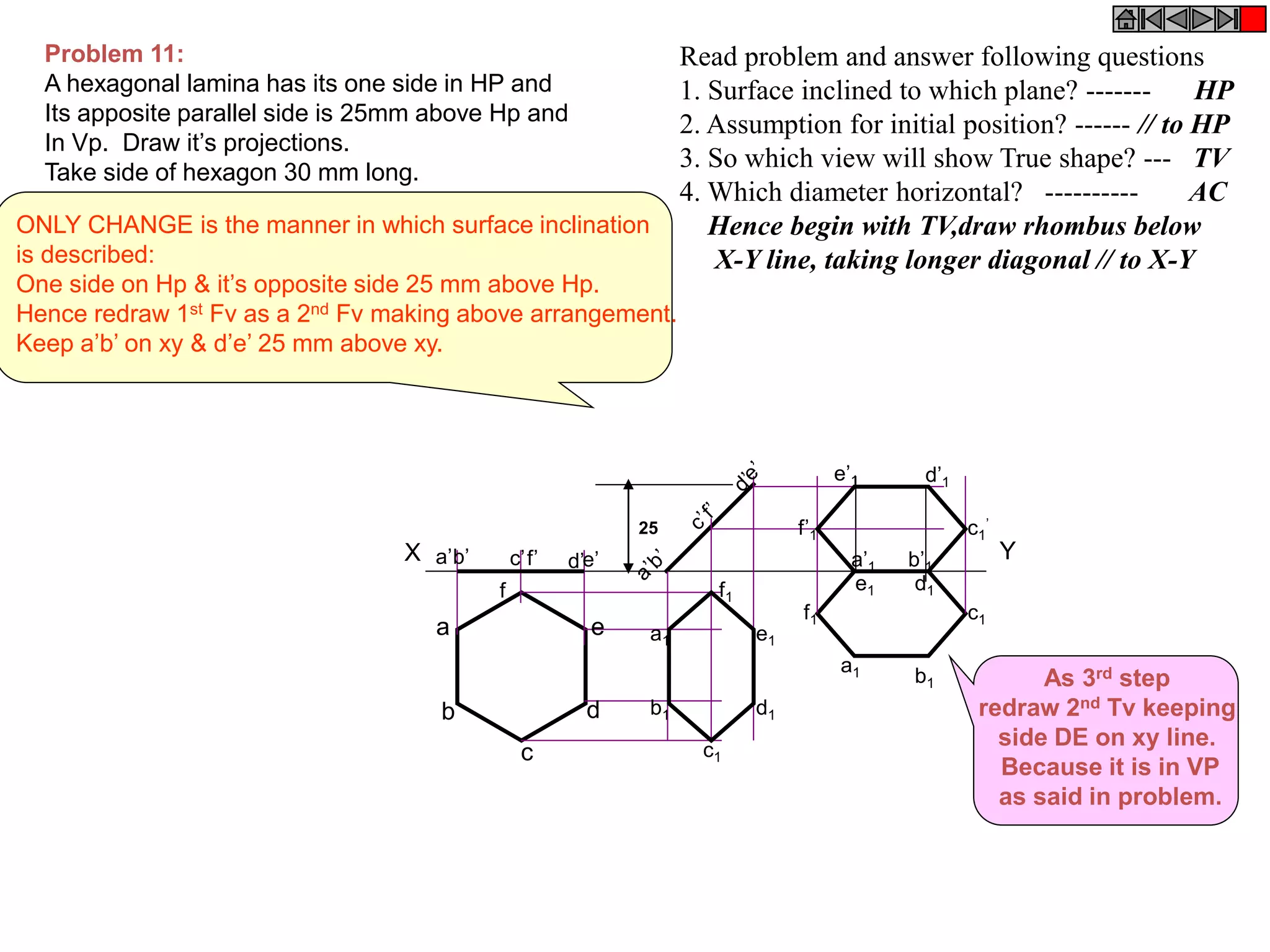 As 3rd step
redraw 2nd Tv keeping
side DE on xy line.
Because it is in VP
as said in problem.
X Y
a
b
c
d
e
f
Problem 11:
A hexagonal lamina has its one side in HP and
Its apposite parallel side is 25mm above Hp and
In Vp. Draw it’s projections.
Take side of hexagon 30 mm long.
ONLY CHANGE is the manner in which surface inclination
is described:
One side on Hp & it’s opposite side 25 mm above Hp.
Hence redraw 1st Fv as a 2nd Fv making above arrangement.
Keep a’b’ on xy & d’e’ 25 mm above xy.
25
f’ e’d’c’b’a’
a1
b1
c1
d1
e1
f1
c1
’
b’1a’1
f’1
d’1e’1
f1
a1
c1
b1
d1e1
Read problem and answer following questions
1. Surface inclined to which plane? ------- HP
2. Assumption for initial position? ------ // to HP
3. So which view will show True shape? --- TV
4. Which diameter horizontal? ---------- AC
Hence begin with TV,draw rhombus below
X-Y line, taking longer diagonal // to X-Y
 