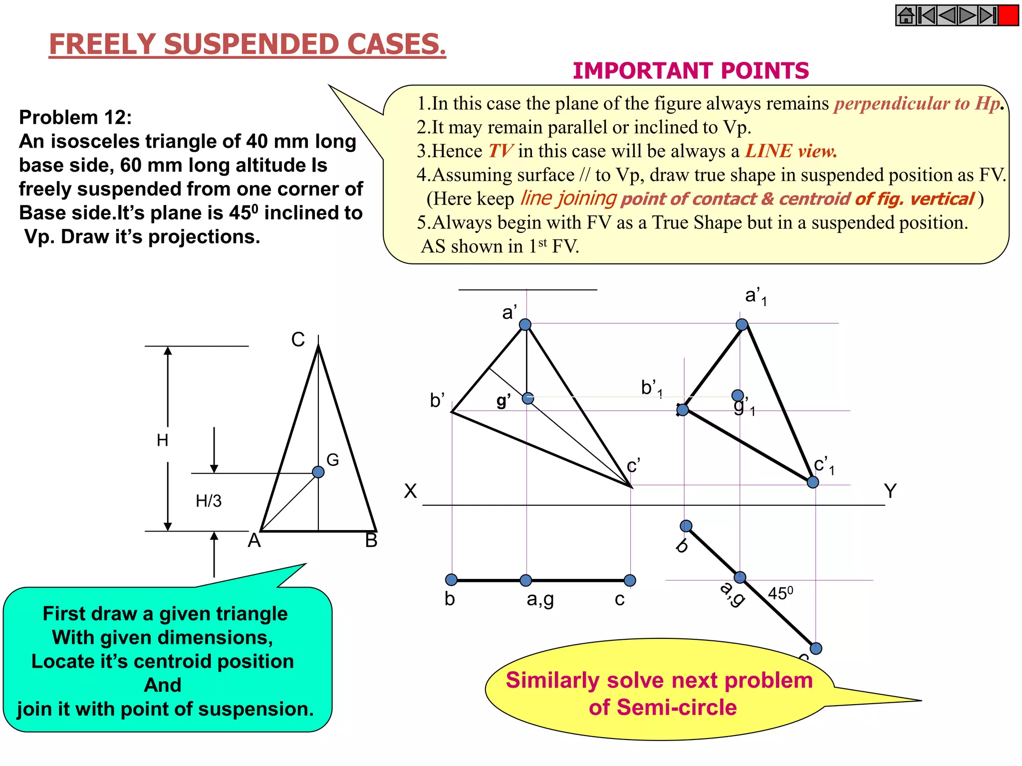 A B
C
H
H/3
G
X Y
a’
b’
c’
g’
b a,g c 450
a’1
c’1
b’1
g’1
FREELY SUSPENDED CASES.
1.In this case the plane of the figure always remains perpendicular to Hp.
2.It may remain parallel or inclined to Vp.
3.Hence TV in this case will be always a LINE view.
4.Assuming surface // to Vp, draw true shape in suspended position as FV.
(Here keep line joining point of contact & centroid of fig. vertical )
5.Always begin with FV as a True Shape but in a suspended position.
AS shown in 1st FV.
IMPORTANT POINTS
Problem 12:
An isosceles triangle of 40 mm long
base side, 60 mm long altitude Is
freely suspended from one corner of
Base side.It’s plane is 450 inclined to
Vp. Draw it’s projections.
Similarly solve next problem
of Semi-circle
First draw a given triangle
With given dimensions,
Locate it’s centroid position
And
join it with point of suspension.
 