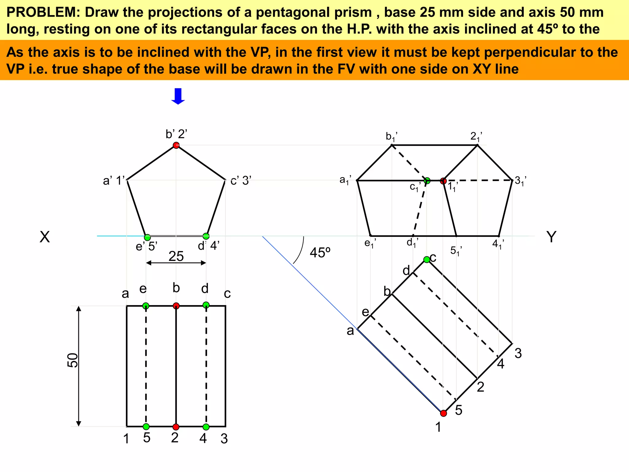 PROBLEM: Draw the projections of a pentagonal prism , base 25 mm side and axis 50 mm
long, resting on one of its rectangular faces on the H.P. with the axis inclined at 45º to the
V.P.As the axis is to be inclined with the VP, in the first view it must be kept perpendicular to the
VP i.e. true shape of the base will be drawn in the FV with one side on XY line
X Y
a’ 1’
b’ 2’
c’ 3’
d’ 4’e’ 5’
25
50
a b cde
1 2 35 4
45º
a
b
c
d
e
1
2
3
5
4
a1’
b1’
c1’
d1’e1’
11’
21’
31’
41’
51’
 