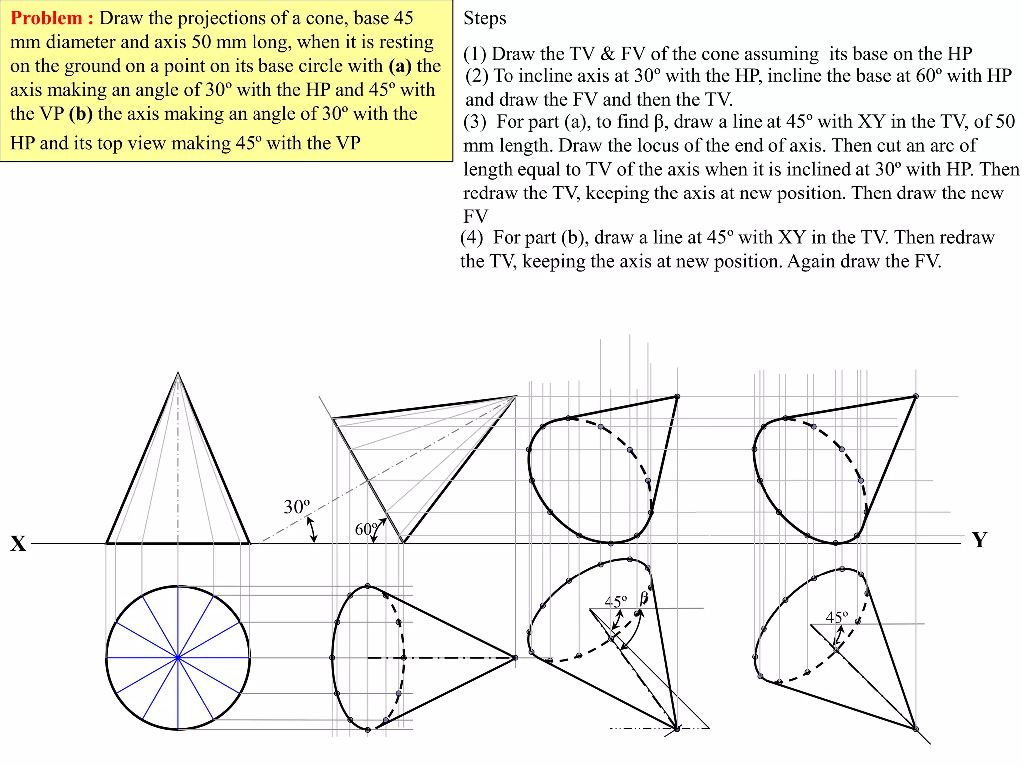 Problem : Draw the projections of a cone, base 45
mm diameter and axis 50 mm long, when it is resting
on the ground on a point on its base circle with (a) the
axis making an angle of 30º with the HP and 45º with
the VP (b) the axis making an angle of 30º with the
HP and its top view making 45º with the VP
Steps
(1) Draw the TV & FV of the cone assuming its base on the HP
X Y
60º
30º
45º
45º
(2) To incline axis at 30º with the HP, incline the base at 60º with HP
and draw the FV and then the TV.
(3) For part (a), to find β, draw a line at 45º with XY in the TV, of 50
mm length. Draw the locus of the end of axis. Then cut an arc of
length equal to TV of the axis when it is inclined at 30º with HP. Then
redraw the TV, keeping the axis at new position. Then draw the new
FV
(4) For part (b), draw a line at 45º with XY in the TV. Then redraw
the TV, keeping the axis at new position. Again draw the FV.
 