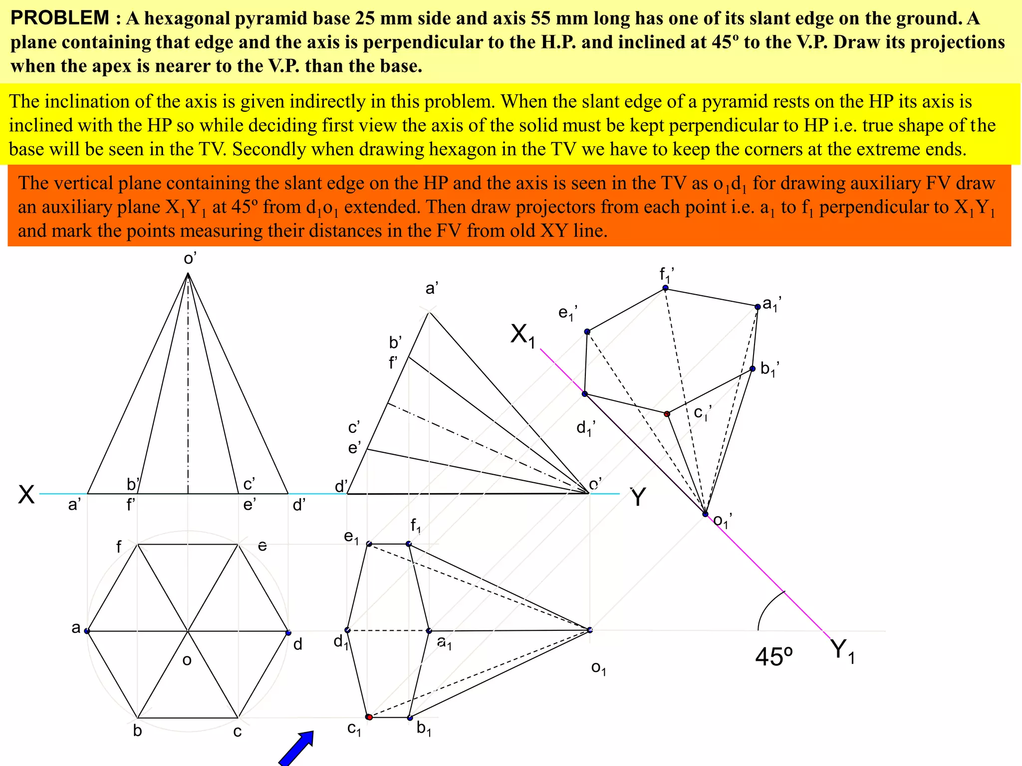 PROBLEM : A hexagonal pyramid base 25 mm side and axis 55 mm long has one of its slant edge on the ground. A
plane containing that edge and the axis is perpendicular to the H.P. and inclined at 45º to the V.P. Draw its projections
when the apex is nearer to the V.P. than the base.
X Y
a
b c
d
ef
a’
b’
f’
c’
e’ d’
o
o’
a’
b’
f’
c’
e’
d’ o’
a1
b1c1
d1
e1
f1
o1
The inclination of the axis is given indirectly in this problem. When the slant edge of a pyramid rests on the HP its axis is
inclined with the HP so while deciding first view the axis of the solid must be kept perpendicular to HP i.e. true shape of the
base will be seen in the TV. Secondly when drawing hexagon in the TV we have to keep the corners at the extreme ends.
45º
o1’
d1’
e1’
c1’
f1’
b1’
a1’
The vertical plane containing the slant edge on the HP and the axis is seen in the TV as o1d1 for drawing auxiliary FV draw
an auxiliary plane X1Y1 at 45º from d1o1 extended. Then draw projectors from each point i.e. a1 to f1 perpendicular to X1Y1
and mark the points measuring their distances in the FV from old XY line.
X1
Y1
 