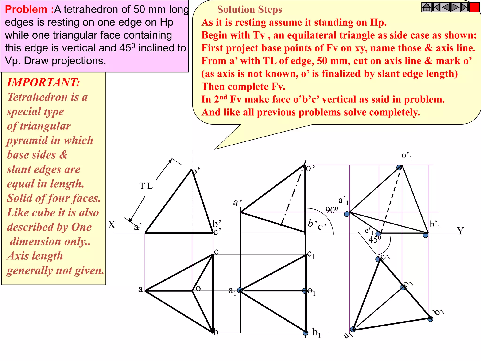 Y
Problem :A tetrahedron of 50 mm long
edges is resting on one edge on Hp
while one triangular face containing
this edge is vertical and 450 inclined to
Vp. Draw projections.
X
T L
a o
b
c
b’a’ c’
o’
a1
c1
o1
b1
900
450
c’1
a’1
o’1
b’1
IMPORTANT:
Tetrahedron is a
special type
of triangular
pyramid in which
base sides &
slant edges are
equal in length.
Solid of four faces.
Like cube it is also
described by One
dimension only..
Axis length
generally not given.
Solution Steps
As it is resting assume it standing on Hp.
Begin with Tv , an equilateral triangle as side case as shown:
First project base points of Fv on xy, name those & axis line.
From a’ with TL of edge, 50 mm, cut on axis line & mark o’
(as axis is not known, o’ is finalized by slant edge length)
Then complete Fv.
In 2nd Fv make face o’b’c’ vertical as said in problem.
And like all previous problems solve completely.
 