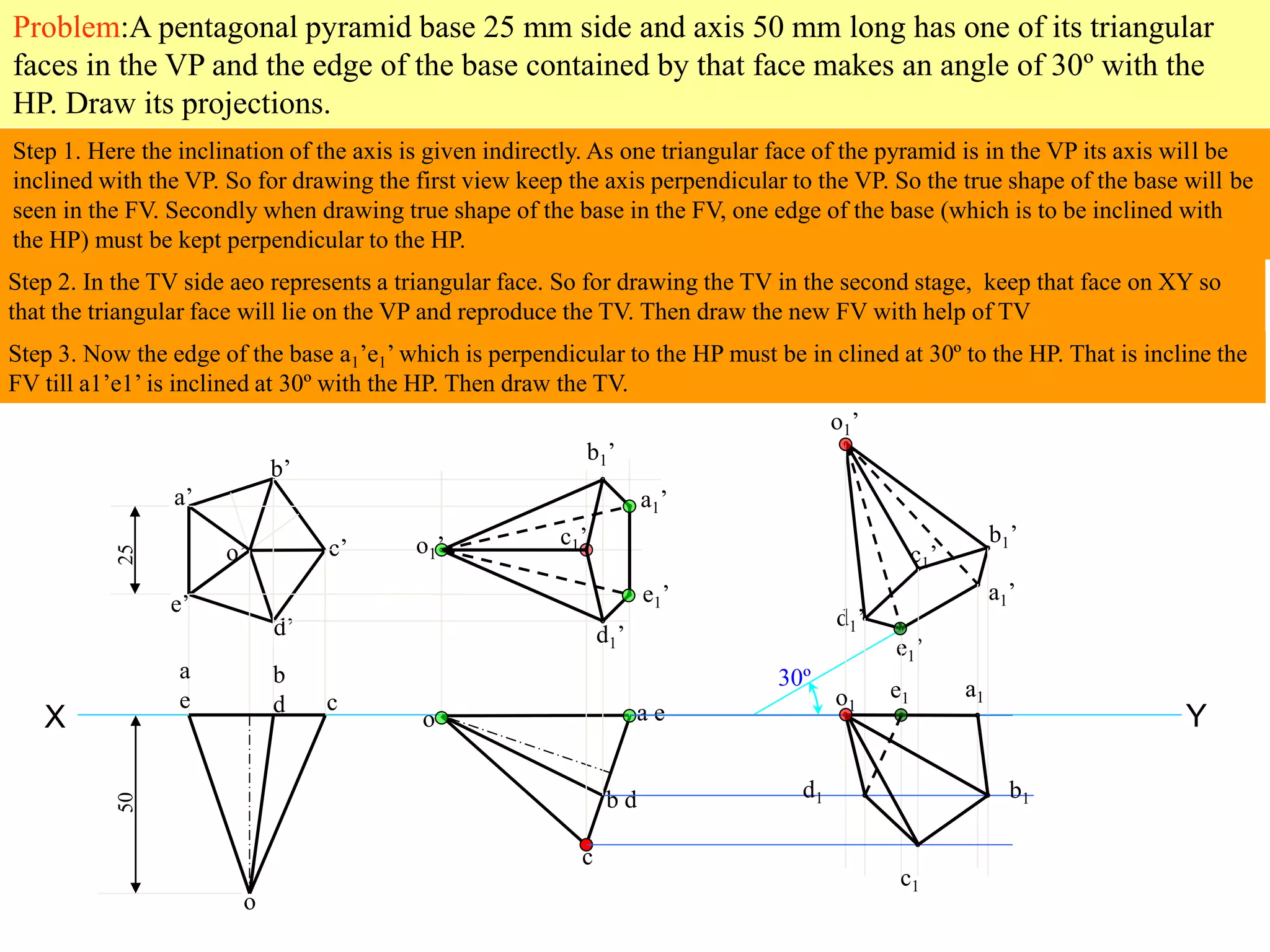 Problem:A pentagonal pyramid base 25 mm side and axis 50 mm long has one of its triangular
faces in the VP and the edge of the base contained by that face makes an angle of 30º with the
HP. Draw its projections.
X Y
Step 1. Here the inclination of the axis is given indirectly. As one triangular face of the pyramid is in the VP its axis will be
inclined with the VP. So for drawing the first view keep the axis perpendicular to the VP. So the true shape of the base will be
seen in the FV. Secondly when drawing true shape of the base in the FV, one edge of the base (which is to be inclined with
the HP) must be kept perpendicular to the HP.
a’
b’
c’
d’
e’
o’
2550
a
e
b
d c
o
a e
b d
c
o
Step 2. In the TV side aeo represents a triangular face. So for drawing the TV in the second stage, keep that face on XY so
that the triangular face will lie on the VP and reproduce the TV. Then draw the new FV with help of TV
b1’
a1’
d1’
e1’
c1’o1’
30º
b1’
a1’
d1’
e1’
c1’
o1’
o1
e1 a1
d1 b1
c1
Step 3. Now the edge of the base a1’e1’ which is perpendicular to the HP must be in clined at 30º to the HP. That is incline the
FV till a1’e1’ is inclined at 30º with the HP. Then draw the TV.
 
