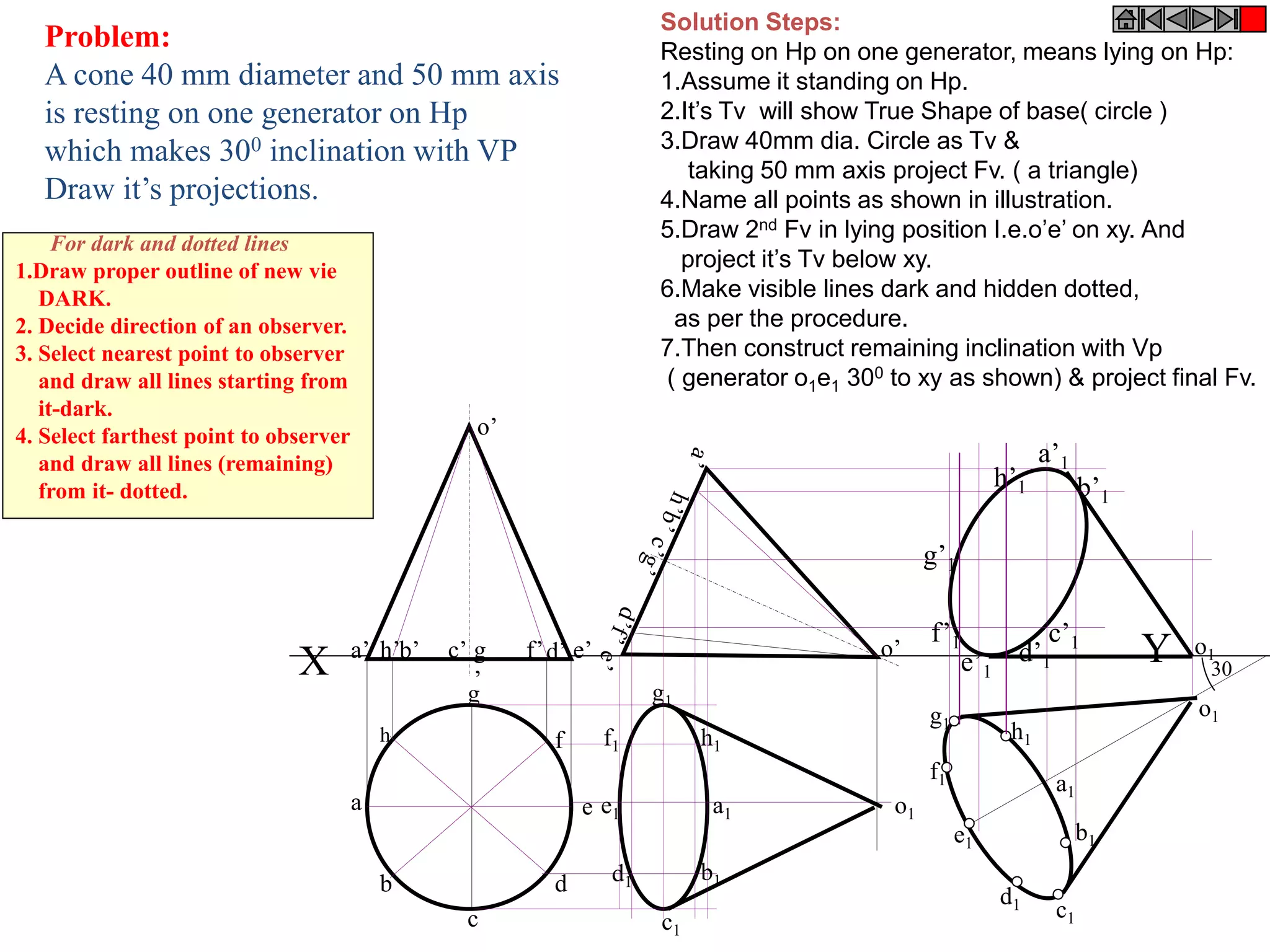 Problem:
A cone 40 mm diameter and 50 mm axis
is resting on one generator on Hp
which makes 300 inclination with VP
Draw it’s projections.
h
a
b
c
d
e
g
f
X Ya’ b’ d’ e’c’ g
’
f’h’
o’
o’
a1
h1
g1
f1
e1
d1
c1
b1
a1
c1
b1
d1
e1
f1
g1
h1
o1
a’1
b’1
c’1
d’1e’1
f’1
g’1
h’1
o1
o1
30
Solution Steps:
Resting on Hp on one generator, means lying on Hp:
1.Assume it standing on Hp.
2.It’s Tv will show True Shape of base( circle )
3.Draw 40mm dia. Circle as Tv &
taking 50 mm axis project Fv. ( a triangle)
4.Name all points as shown in illustration.
5.Draw 2nd Fv in lying position I.e.o’e’ on xy. And
project it’s Tv below xy.
6.Make visible lines dark and hidden dotted,
as per the procedure.
7.Then construct remaining inclination with Vp
( generator o1e1 300 to xy as shown) & project final Fv.
For dark and dotted lines
1.Draw proper outline of new vie
DARK.
2. Decide direction of an observer.
3. Select nearest point to observer
and draw all lines starting from
it-dark.
4. Select farthest point to observer
and draw all lines (remaining)
from it- dotted.
 