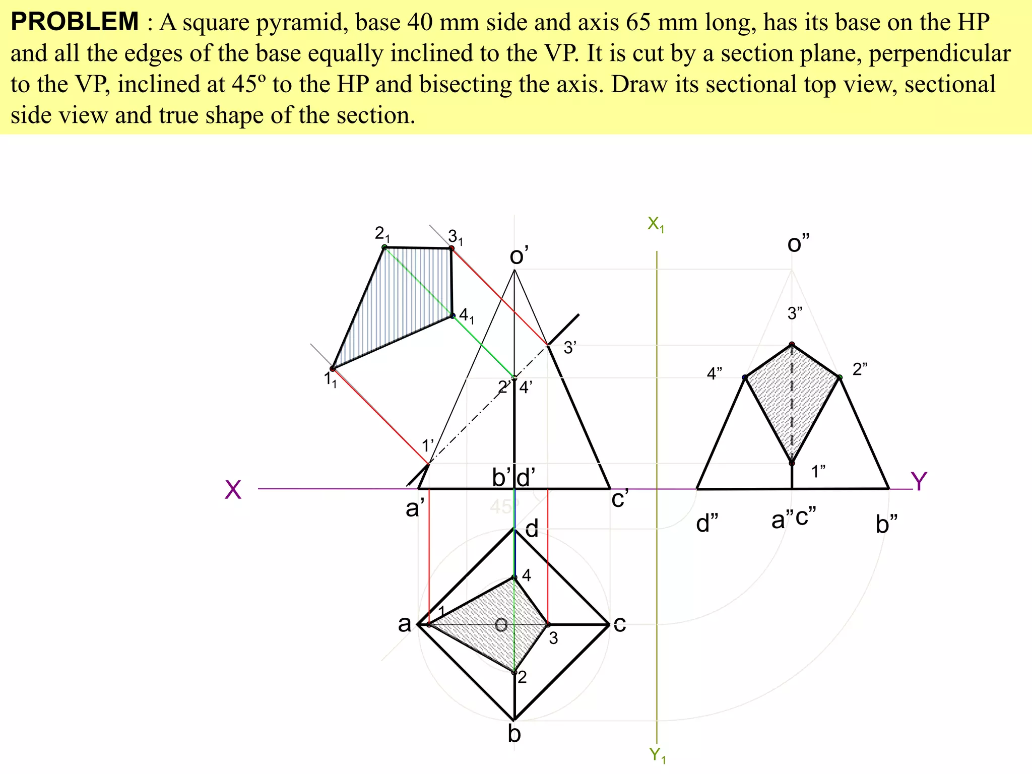 PROBLEM : A square pyramid, base 40 mm side and axis 65 mm long, has its base on the HP
and all the edges of the base equally inclined to the VP. It is cut by a section plane, perpendicular
to the VP, inclined at 45º to the HP and bisecting the axis. Draw its sectional top view, sectional
side view and true shape of the section.
X Y
45º
a
b
c
d
o
a’
b’
c’
d’
o’
1
2
3
4
1’
2’
3’
4’
11
41
21 31
X1
Y1
d” a”c” b”
o”
3”
2”4”
1”
 