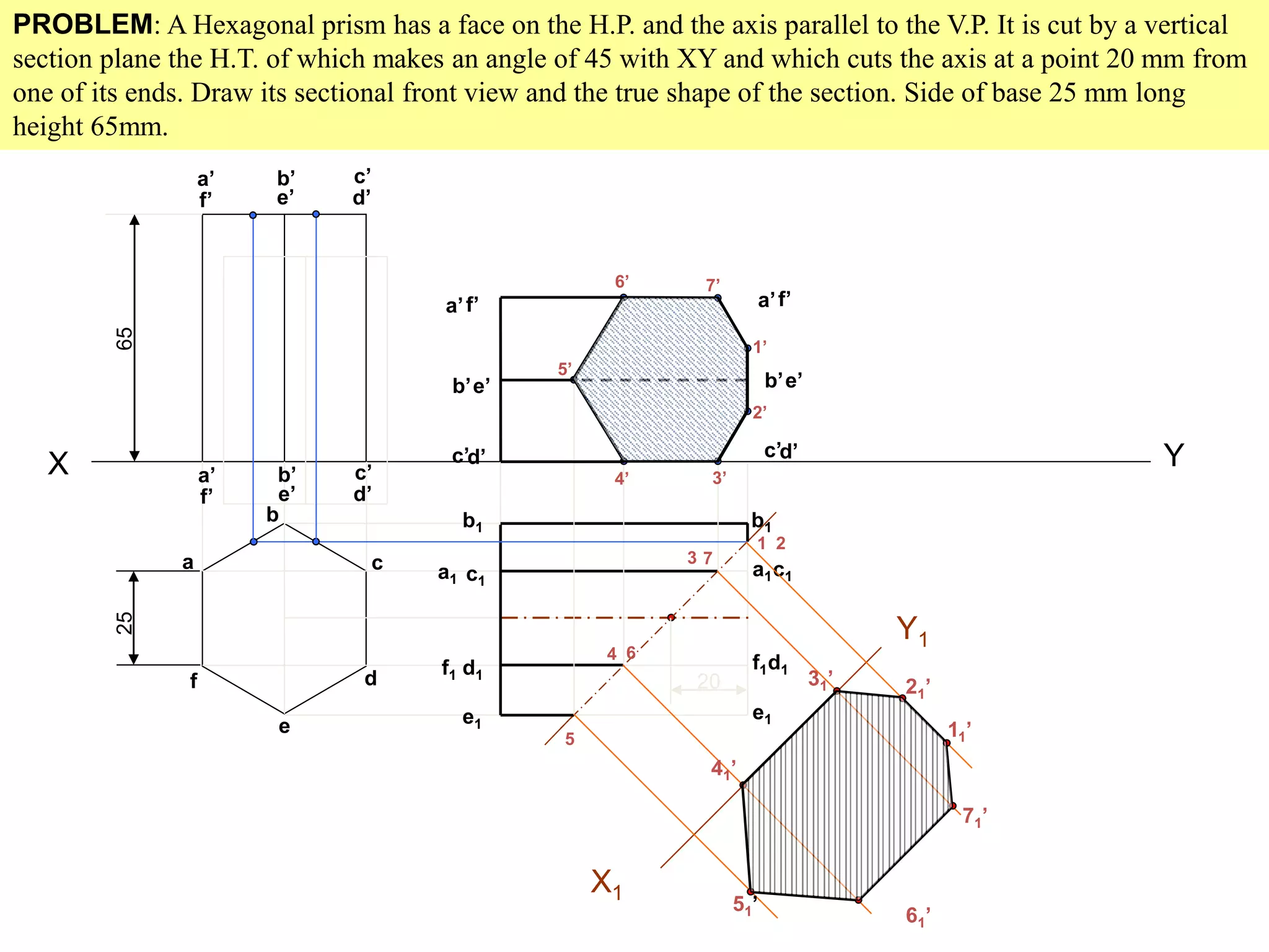 PROBLEM: A Hexagonal prism has a face on the H.P. and the axis parallel to the V.P. It is cut by a vertical
section plane the H.T. of which makes an angle of 45 with XY and which cuts the axis at a point 20 mm from
one of its ends. Draw its sectional front view and the true shape of the section. Side of base 25 mm long
height 65mm.
X Y
a
b
c
d
e
f
a’ b’ c’
d’e’f’
2565
a’ b’ c’
d’e’f’
a’
b’
c’d’
e’
f’a’
b’
c’d’
e’
f’
d1
a1
b1
c1
e1
f1d1
a1
b1
c1
e1
f1
20
1’
2’
3’4’
5’
6’ 7’
1 2
3
4
5
6
7
X1
Y1
31’
41’
21’
11’
71’
61’
51’
 