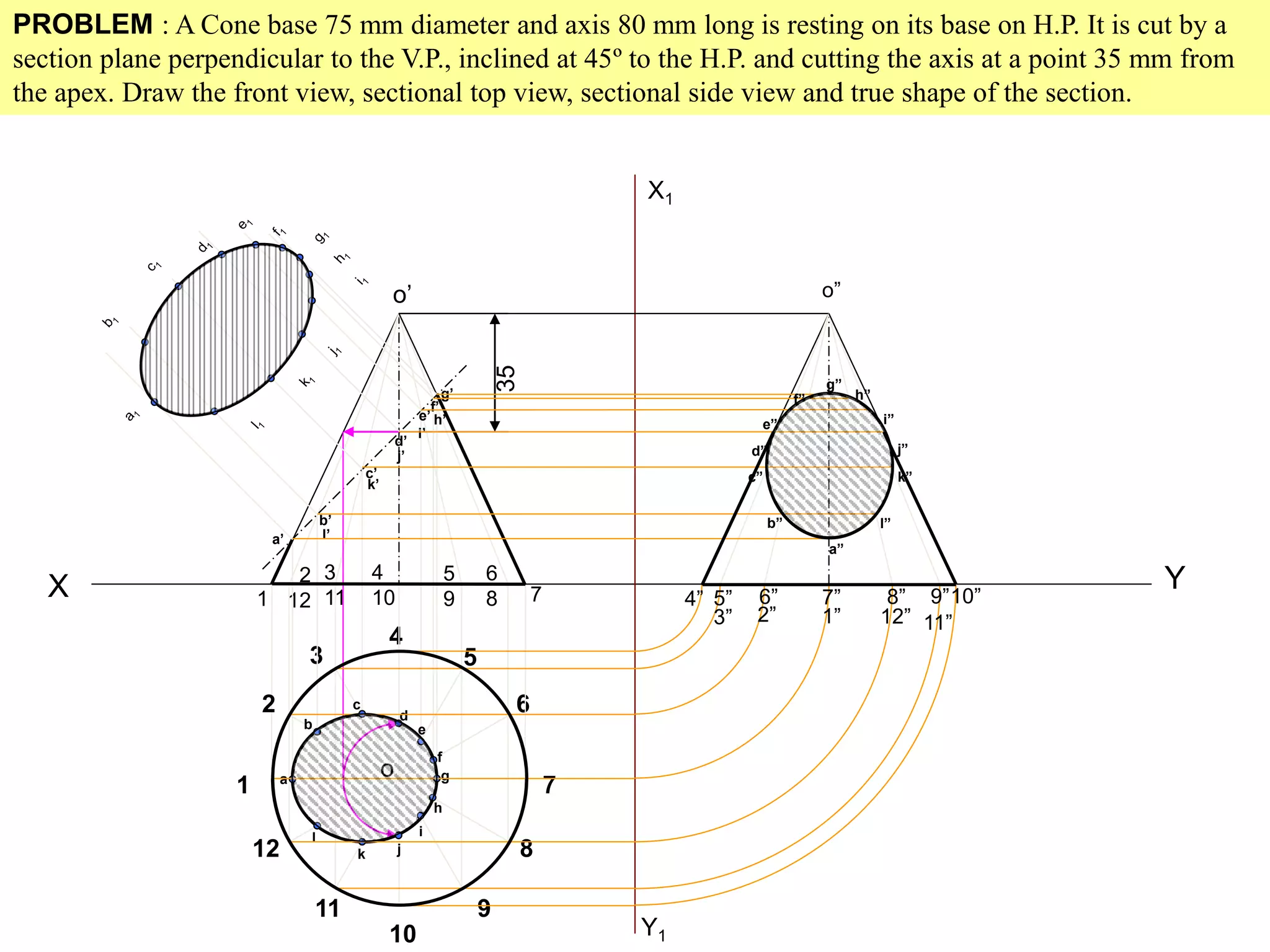 X Y
1
2
3
4
5
6
7
8
9
10
11
12
PROBLEM : A Cone base 75 mm diameter and axis 80 mm long is resting on its base on H.P. It is cut by a
section plane perpendicular to the V.P., inclined at 45º to the H.P. and cutting the axis at a point 35 mm from
the apex. Draw the front view, sectional top view, sectional side view and true shape of the section.
1
2
12
3
11
4
10
5
9
6
8 7
o
o’
35
a
b
k
c
d
l
e
f
g
h
i
j
a’
b’
k’
c’
d’
l’
e’
f’
g’
h’
i’
j’
X1
Y1
4” 5” 6” 7” 8” 9”10”
11”12”1”2”3”
o”
a”
b”
c”
d”
e”
f”
g”
h”
i”
j”
k”
l”
 