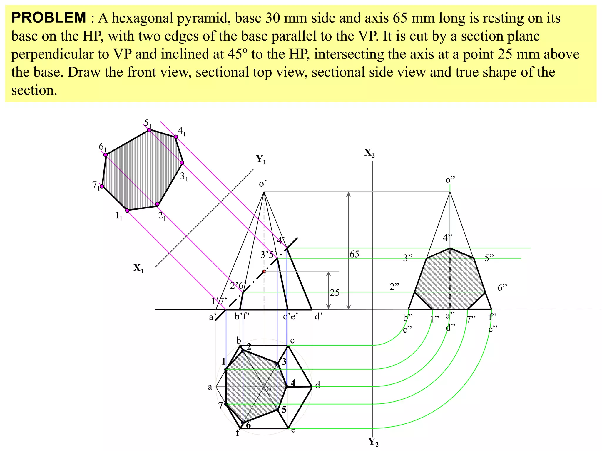 a
b c
d
ef
a’ b’f’ c’e’ d’
o
o’
1
2
3
4
5
6
7
1’7’
2’6’
3’5’
4’
PROBLEM : A hexagonal pyramid, base 30 mm side and axis 65 mm long is resting on its
base on the HP, with two edges of the base parallel to the VP. It is cut by a section plane
perpendicular to VP and inclined at 45º to the HP, intersecting the axis at a point 25 mm above
the base. Draw the front view, sectional top view, sectional side view and true shape of the
section.
25
65
X1
Y1
11
71
21
61
31
51
41
X2
Y2
b”
c”
a”
d”
f”
e”
o”
1” 7”
2” 6”
3” 5”
4”
 