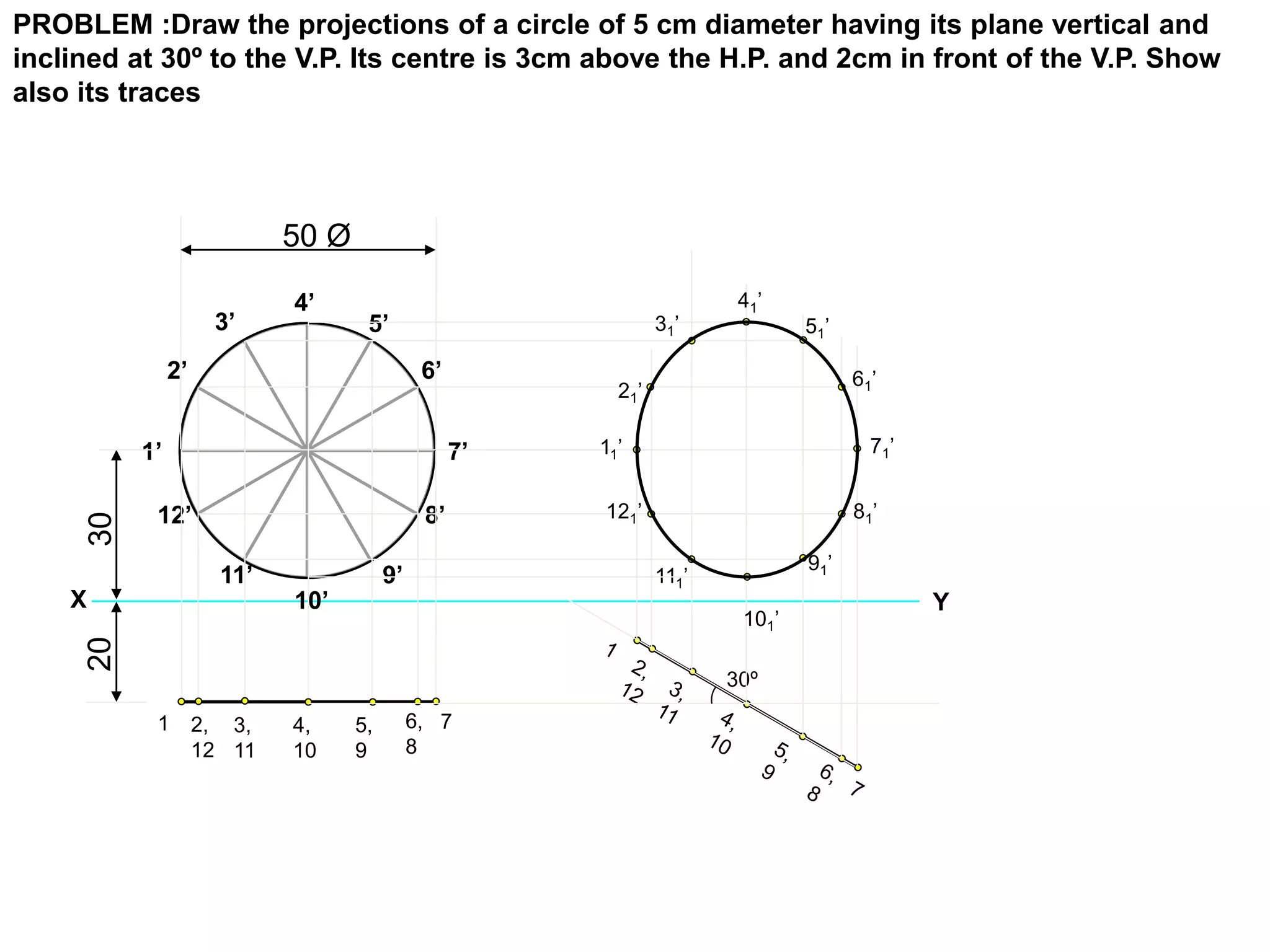 PROBLEM :Draw the projections of a circle of 5 cm diameter having its plane vertical and
inclined at 30º to the V.P. Its centre is 3cm above the H.P. and 2cm in front of the V.P. Show
also its traces
X Y
1’
2’
3’
4’
5’
6’
7’
8’
9’
10’
11’
12’
3020
1 2,
12
3,
11
4,
10
5,
9
6,
8
7
30º
41’
31’ 51’
21’
61’
11’ 71’
121’ 81’
111’
91’
101’
50 Ø
 