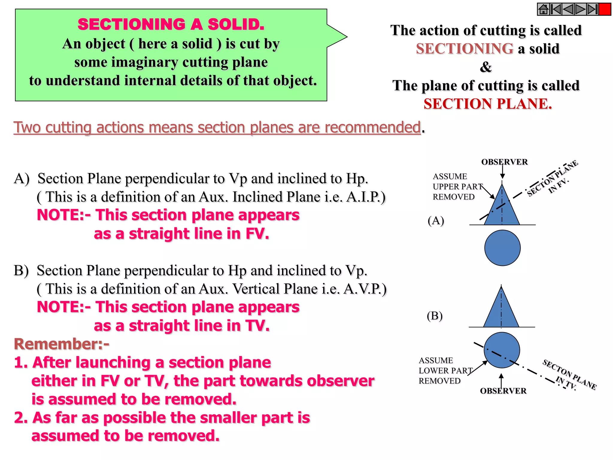 SECTIONING A SOLID.
An object ( here a solid ) is cut by
some imaginary cutting plane
to understand internal details of that object.
The action of cutting is called
SECTIONING a solid
&
The plane of cutting is called
SECTION PLANE.
Two cutting actions means section planes are recommended.
A) Section Plane perpendicular to Vp and inclined to Hp.
( This is a definition of an Aux. Inclined Plane i.e. A.I.P.)
NOTE:- This section plane appears
as a straight line in FV.
B) Section Plane perpendicular to Hp and inclined to Vp.
( This is a definition of an Aux. Vertical Plane i.e. A.V.P.)
NOTE:- This section plane appears
as a straight line in TV.
Remember:-
1. After launching a section plane
either in FV or TV, the part towards observer
is assumed to be removed.
2. As far as possible the smaller part is
assumed to be removed.
OBSERVER
ASSUME
UPPER PART
REMOVED
OBSERVER
ASSUME
LOWER PART
REMOVED
(A)
(B)
 