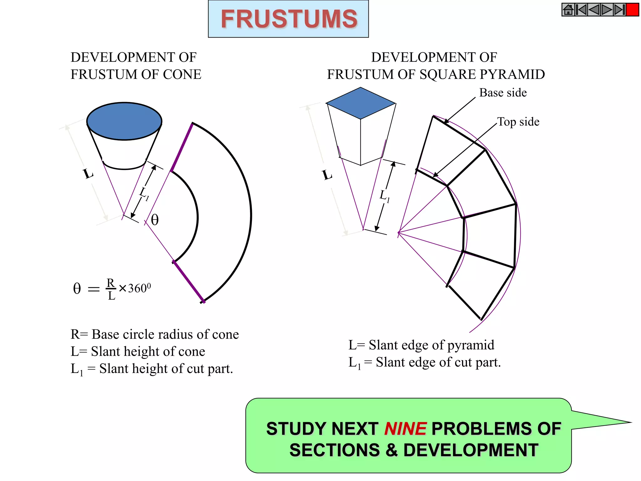 
 = R
L
3600
R= Base circle radius of cone
L= Slant height of cone
L1 = Slant height of cut part.
Base side
Top side
L= Slant edge of pyramid
L1 = Slant edge of cut part.
DEVELOPMENT OF
FRUSTUM OF CONE
DEVELOPMENT OF
FRUSTUM OF SQUARE PYRAMID
STUDY NEXT NINE PROBLEMS OF
SECTIONS & DEVELOPMENT
FRUSTUMS
 