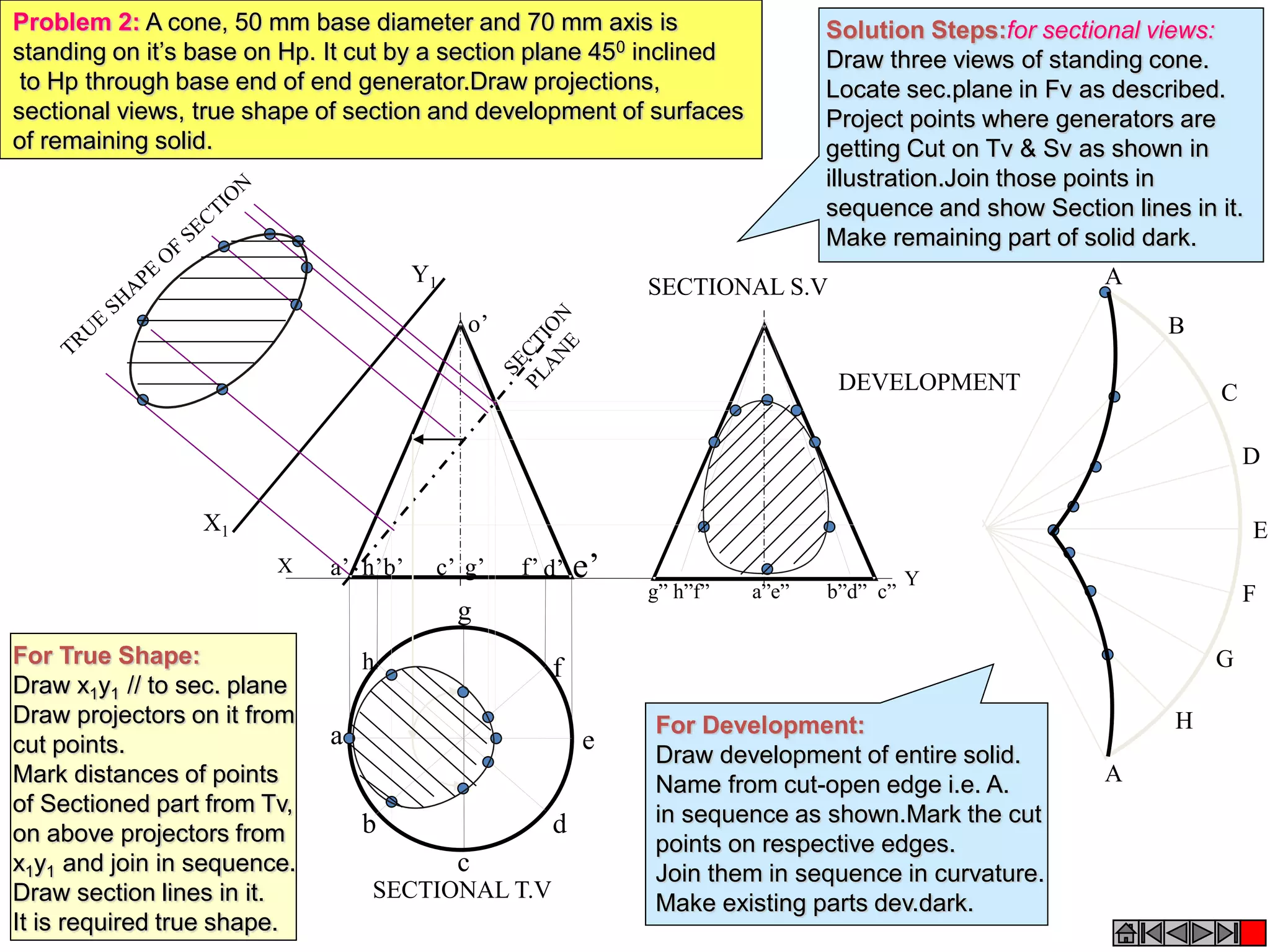 Y
h
a
b
c
d
e
g
f
X a’ b’ d’ e’c’ g’ f’h’
o’
X1
Y1
g” h”f” a”e” b”d” c”
A
B
C
D
E
F
A
G
H
SECTIONAL T.V
SECTIONAL S.V
DEVELOPMENT
Problem 2: A cone, 50 mm base diameter and 70 mm axis is
standing on it’s base on Hp. It cut by a section plane 450 inclined
to Hp through base end of end generator.Draw projections,
sectional views, true shape of section and development of surfaces
of remaining solid.
Solution Steps:for sectional views:
Draw three views of standing cone.
Locate sec.plane in Fv as described.
Project points where generators are
getting Cut on Tv & Sv as shown in
illustration.Join those points in
sequence and show Section lines in it.
Make remaining part of solid dark.
For True Shape:
Draw x1y1 // to sec. plane
Draw projectors on it from
cut points.
Mark distances of points
of Sectioned part from Tv,
on above projectors from
x1y1 and join in sequence.
Draw section lines in it.
It is required true shape.
For Development:
Draw development of entire solid.
Name from cut-open edge i.e. A.
in sequence as shown.Mark the cut
points on respective edges.
Join them in sequence in curvature.
Make existing parts dev.dark.
 
