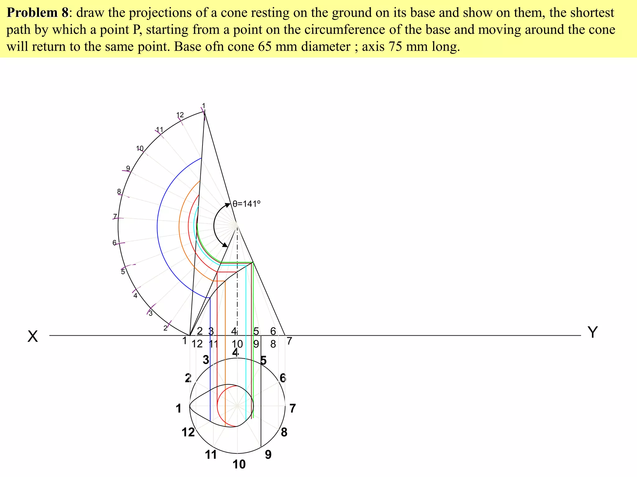 X Y
1
2
3
4
5
6
7
8
9
10
11
12
Problem 8: draw the projections of a cone resting on the ground on its base and show on them, the shortest
path by which a point P, starting from a point on the circumference of the base and moving around the cone
will return to the same point. Base ofn cone 65 mm diameter ; axis 75 mm long.
1
2
12
3
11
4
10
5
9
6
8 7
2
3
4
5
6
7
8
9
10
11
12
1
θ=141º
 