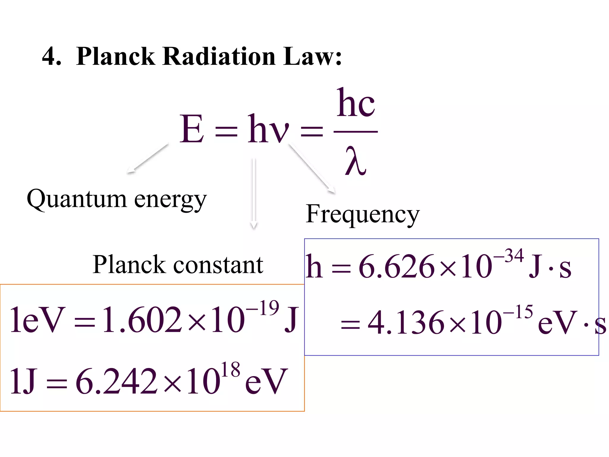 4. Planck Radiation Law:
hc
E h  

Quantum energy
Planck constant
Frequency
34
15
h 6.626 10 J s
4.136 10 eV s


  
  
19
18
1eV 1.602 10 J
1J 6.242 10 eV

 
 
 