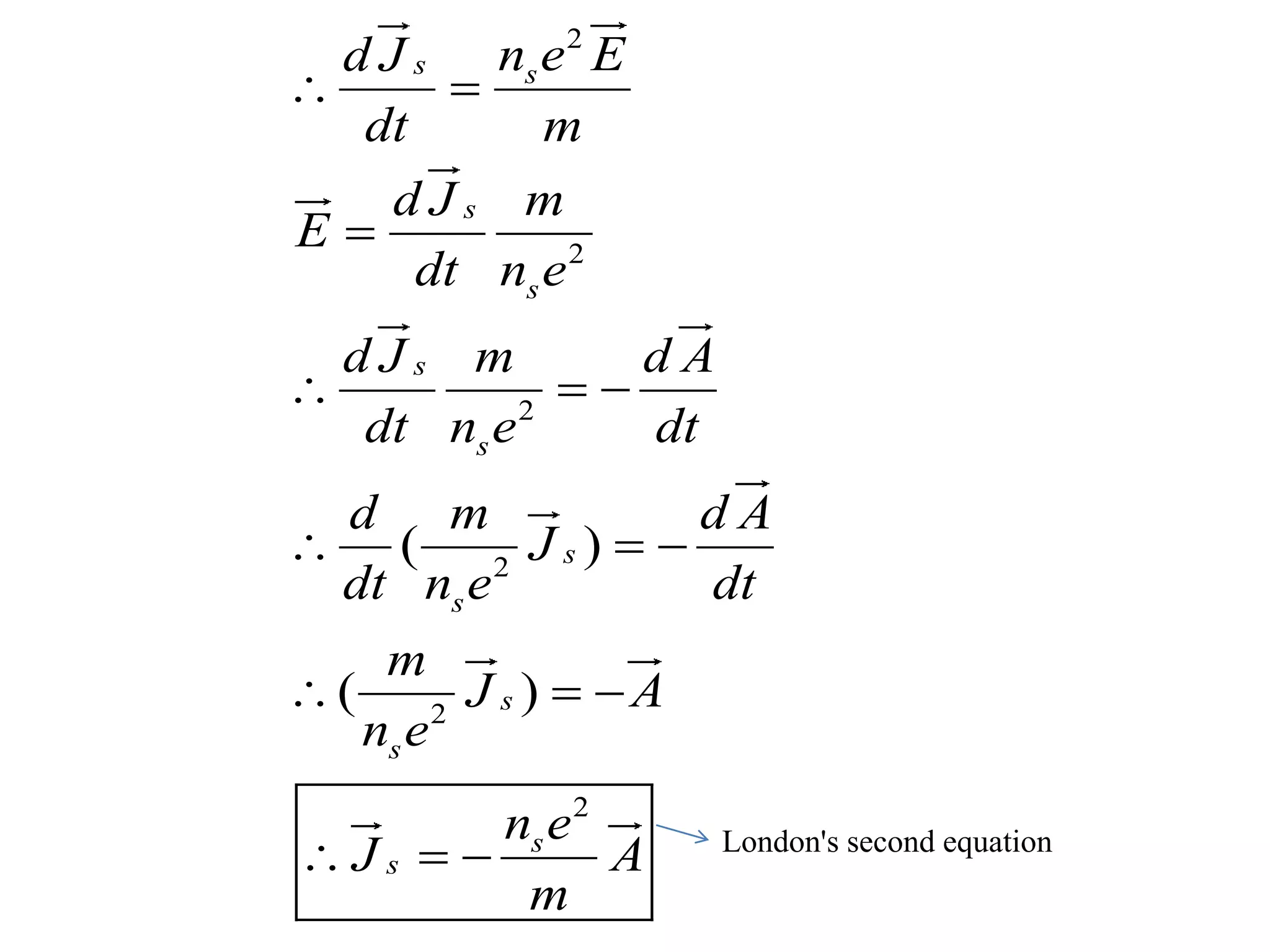2
2
2
2
2
2
( )
( )
s s
s
s
s
s
s
s
s
s
s
s
n e Ed J
dt m
d J m
E
dt n e
d J m d A
dt n e dt
d m d A
J
dt n e dt
m
J A
n e
n e
J A
m
 

  
  
  
   London's second equation
 