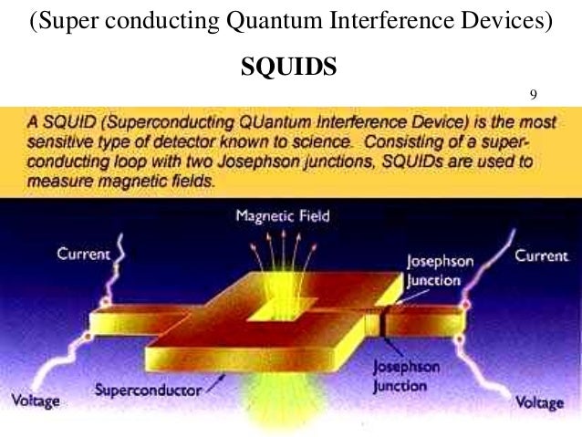 B Tech Sem I Engineering Physics U Iii Chapter 2