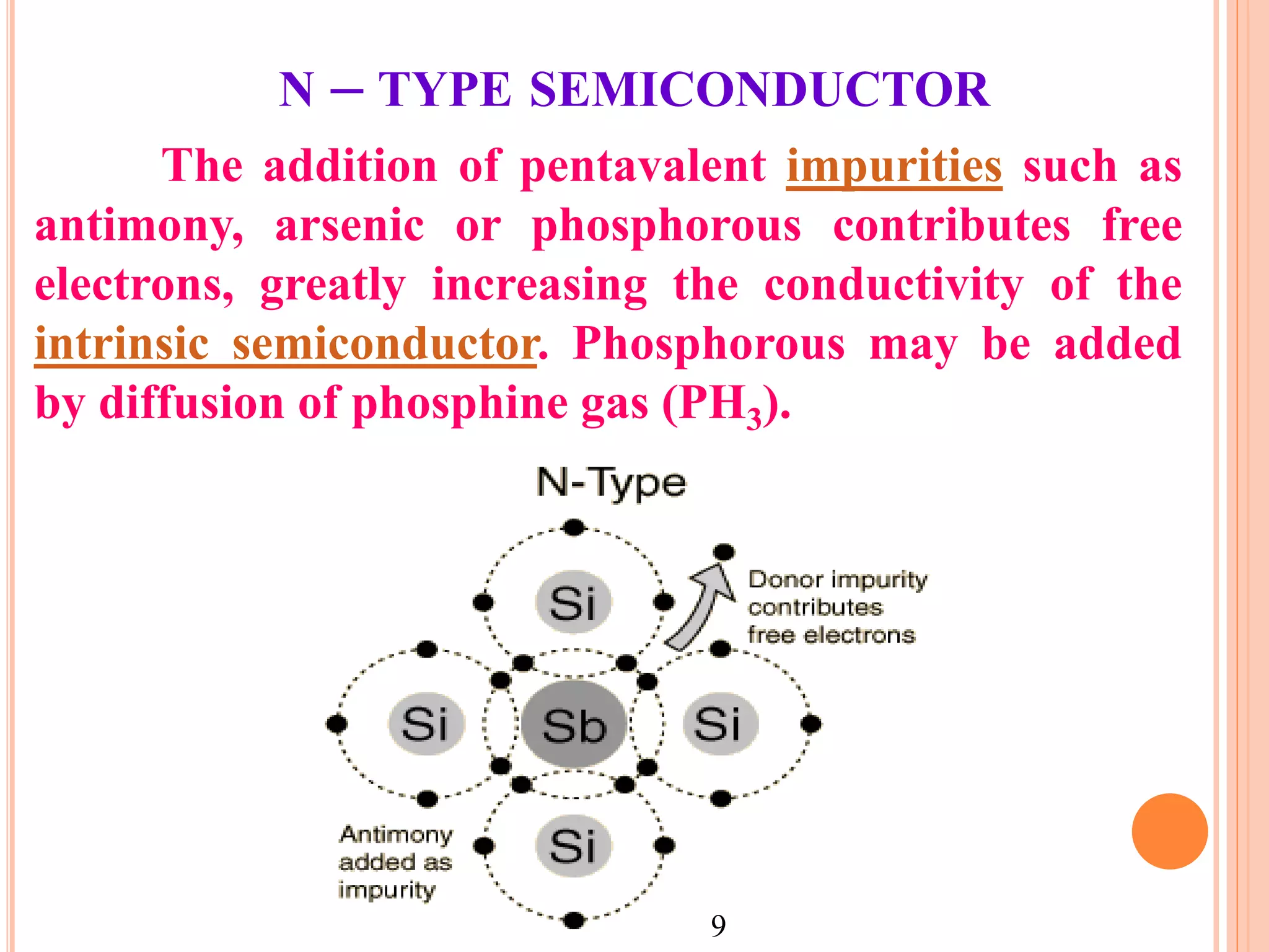 N – TYPE SEMICONDUCTOR
The addition of pentavalent impurities such as
antimony, arsenic or phosphorous contributes free
electrons, greatly increasing the conductivity of the
intrinsic semiconductor. Phosphorous may be added
by diffusion of phosphine gas (PH3).
9
 