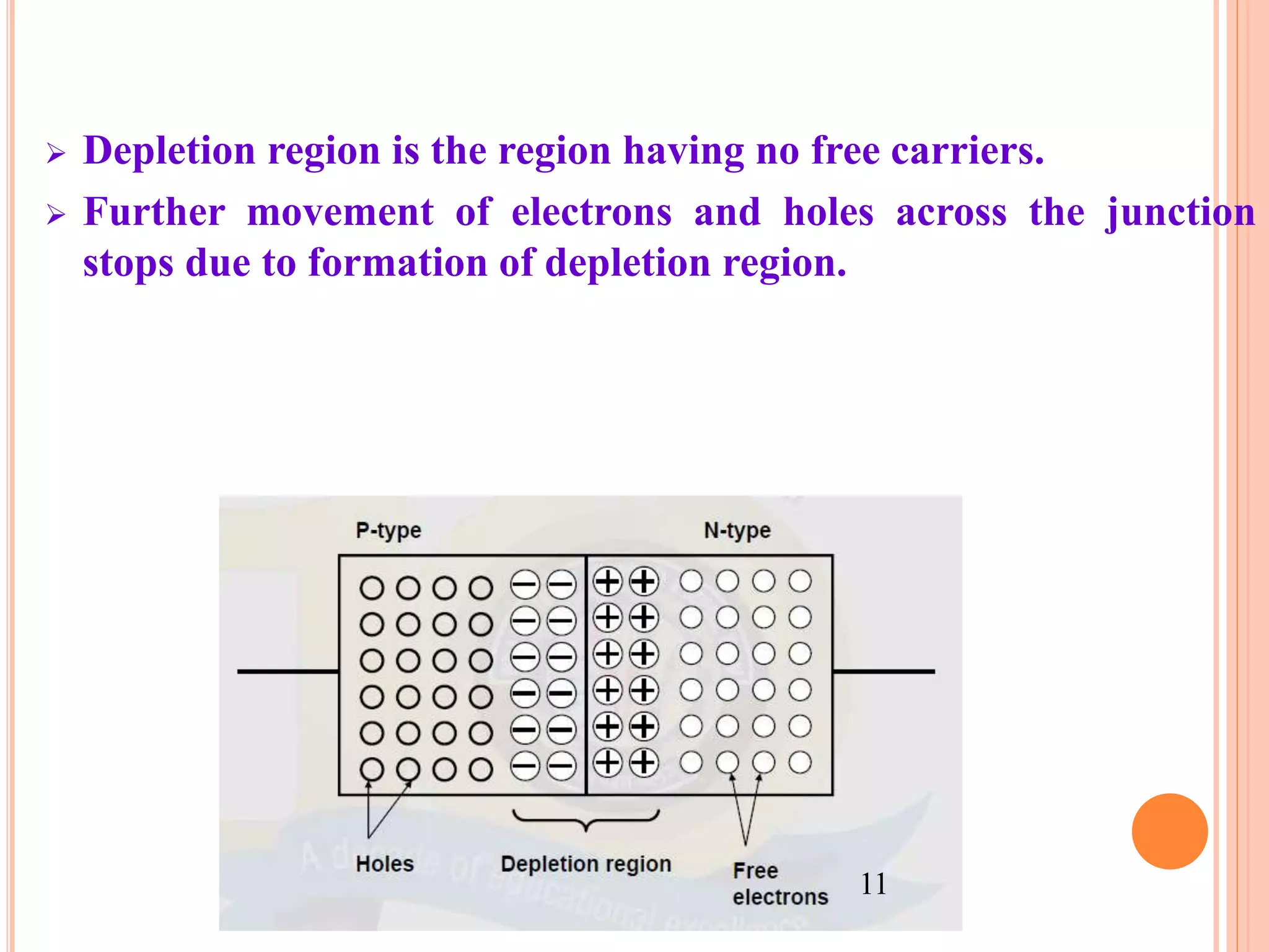  Depletion region is the region having no free carriers.
 Further movement of electrons and holes across the junction
stops due to formation of depletion region.
11
 
