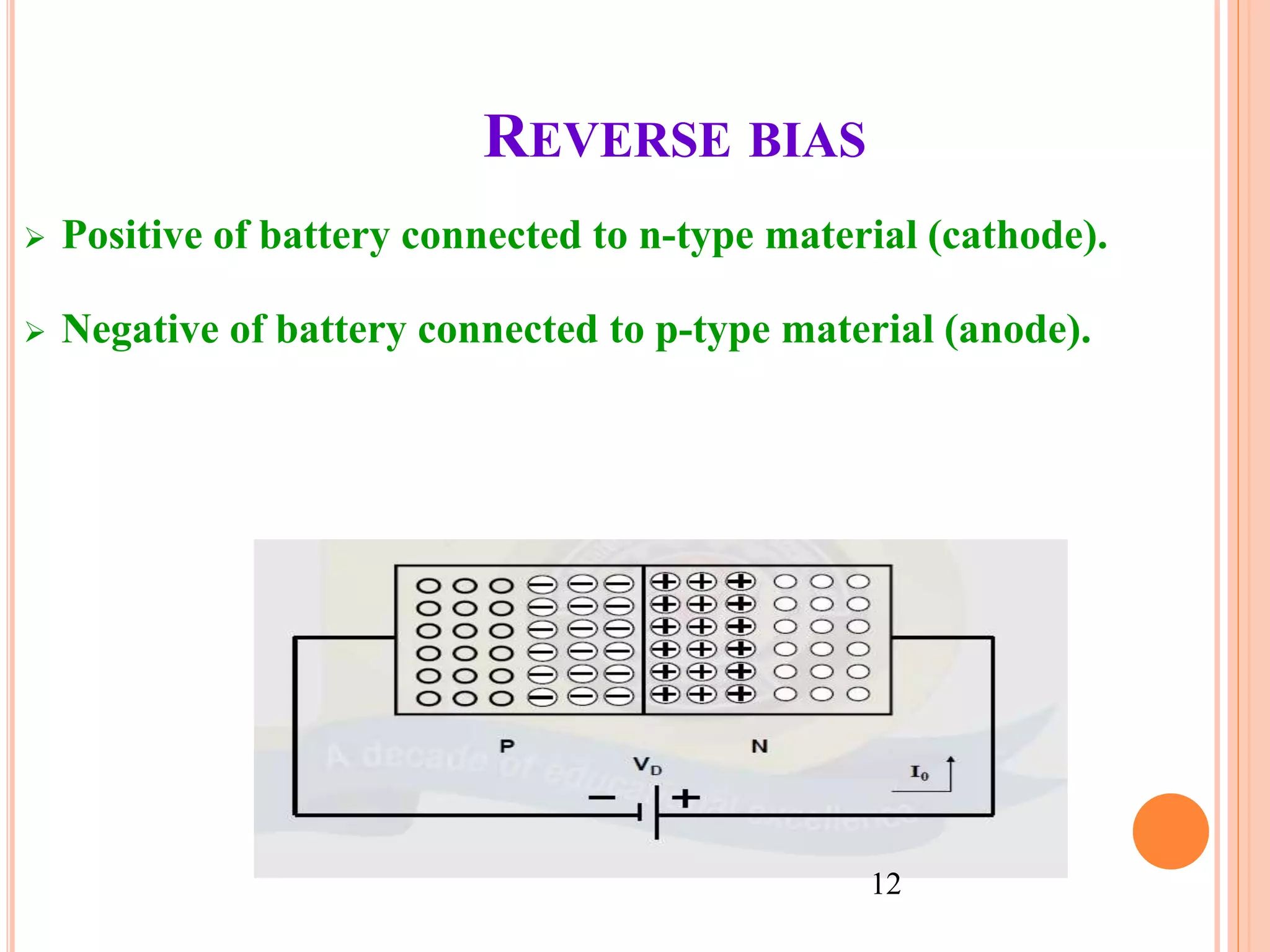 REVERSE BIAS
 Positive of battery connected to n-type material (cathode).
 Negative of battery connected to p-type material (anode).
12
 