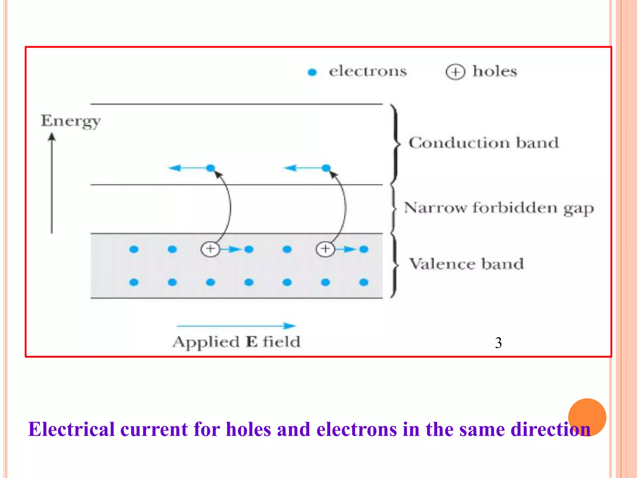Electrical current for holes and electrons in the same direction
3
 