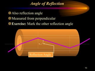 10
Angle of Reflection
Also reflection angle
Measured from perpendicular
Exercise: Mark the other reflection angle
Reflection Angle
 