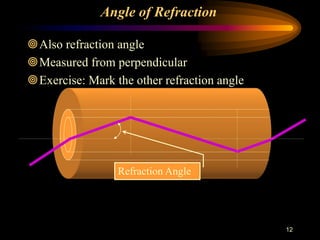 12
Angle of Refraction
Also refraction angle
Measured from perpendicular
Exercise: Mark the other refraction angle
Refraction Angle
 