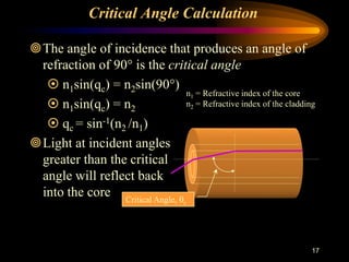 17
Critical Angle Calculation
The angle of incidence that produces an angle of
refraction of 90° is the critical angle
 n1sin(qc) = n2sin(90°)
 n1sin(qc) = n2
 qc = sin-1(n2 /n1)
Light at incident angles
greater than the critical
angle will reflect back
into the core Critical Angle, qc
n1 = Refractive index of the core
n2 = Refractive index of the cladding
 