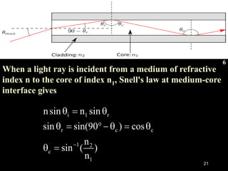 21
When a light ray is incident from a medium of refractive
index n to the core of index n1, Snell's law at medium-core
interface gives
i 1 r
r c c
1 2
c
1
nsin n sin
sin sin(90 ) cos
n
sin ( )
n

q  q
q  q  q
q 
6
 