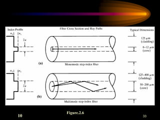 33
Figure.2.6
(a)
(b)
10
 