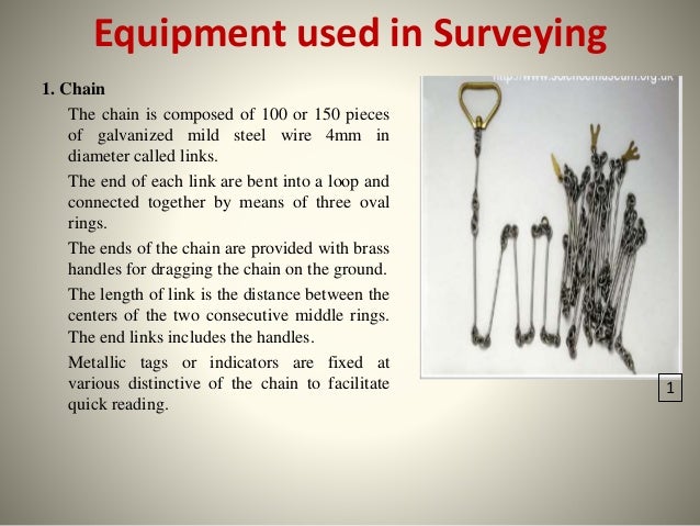 B Sc Agri I Foswce Unit 1 Surveying - 