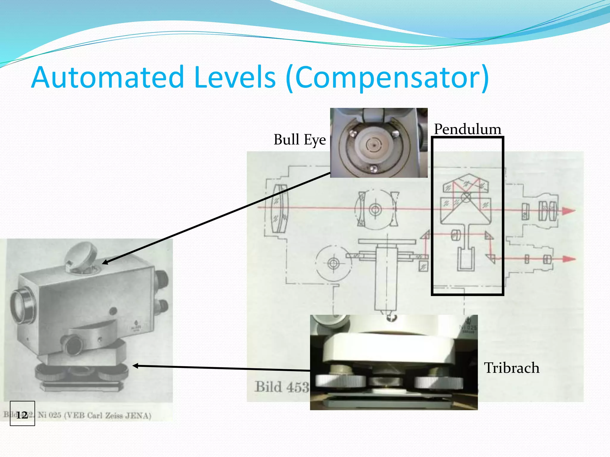 Automated Levels (Compensator)
Pendulum
Bull Eye
Tribrach
12
 
