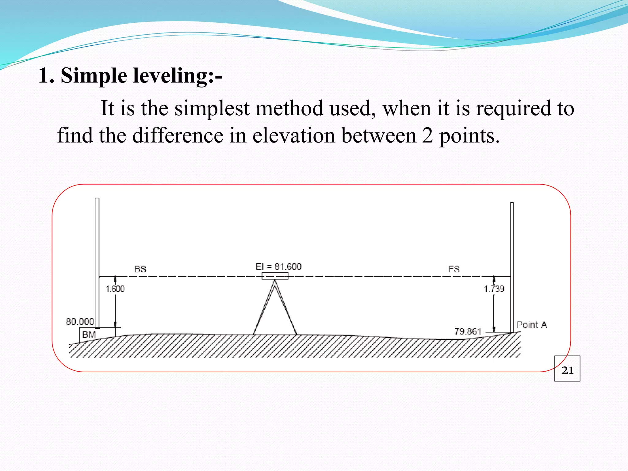 1. Simple leveling:-
It is the simplest method used, when it is required to
find the difference in elevation between 2 points.
21
 