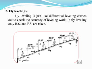 B.sc. agri i foswce unit 2 leveling | PPTX
