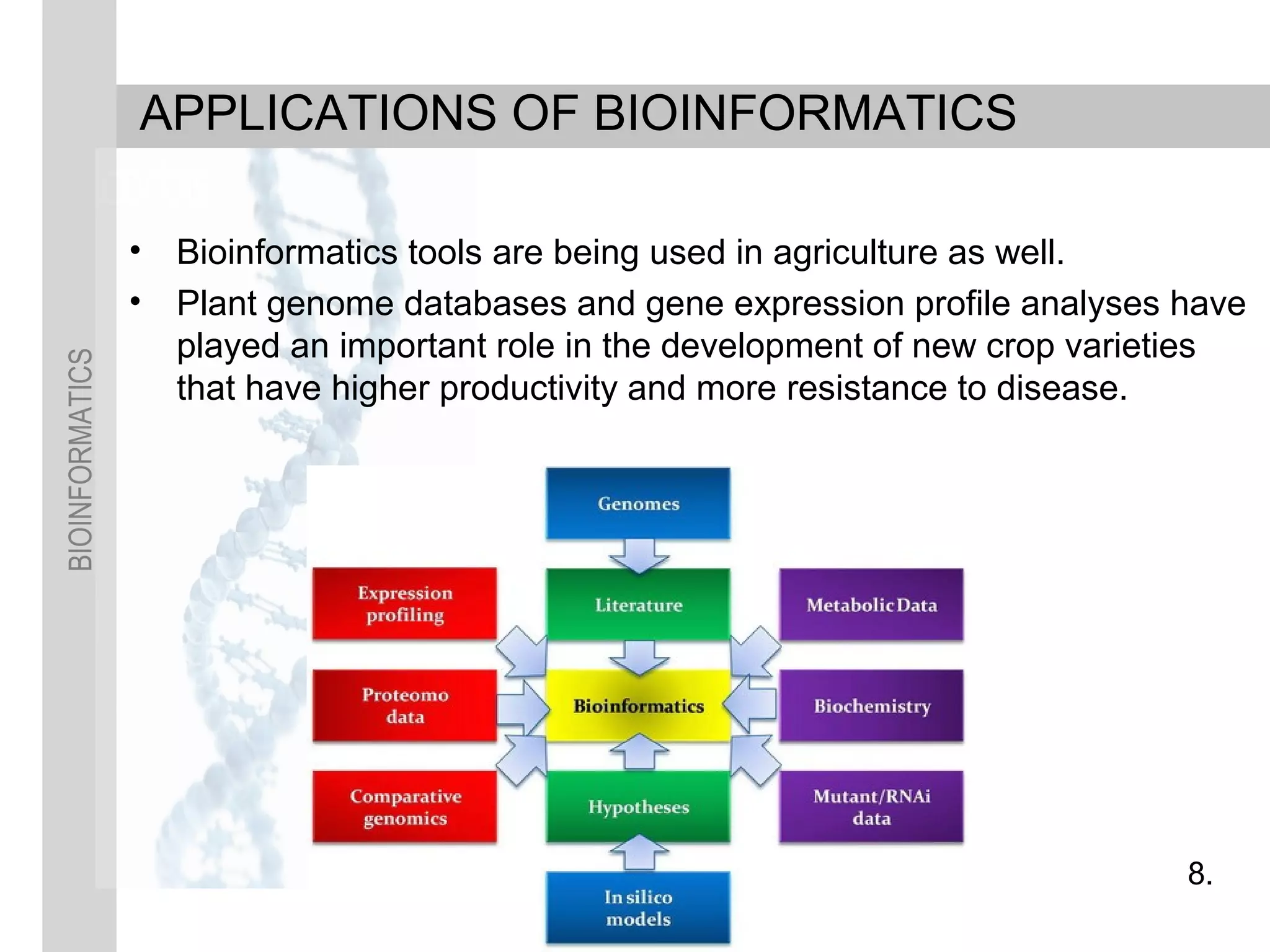 BIOINFORMATICS
• Bioinformatics tools are being used in agriculture as well.
• Plant genome databases and gene expression profile analyses have
played an important role in the development of new crop varieties
that have higher productivity and more resistance to disease.
APPLICATIONS OF BIOINFORMATICS
8.
 