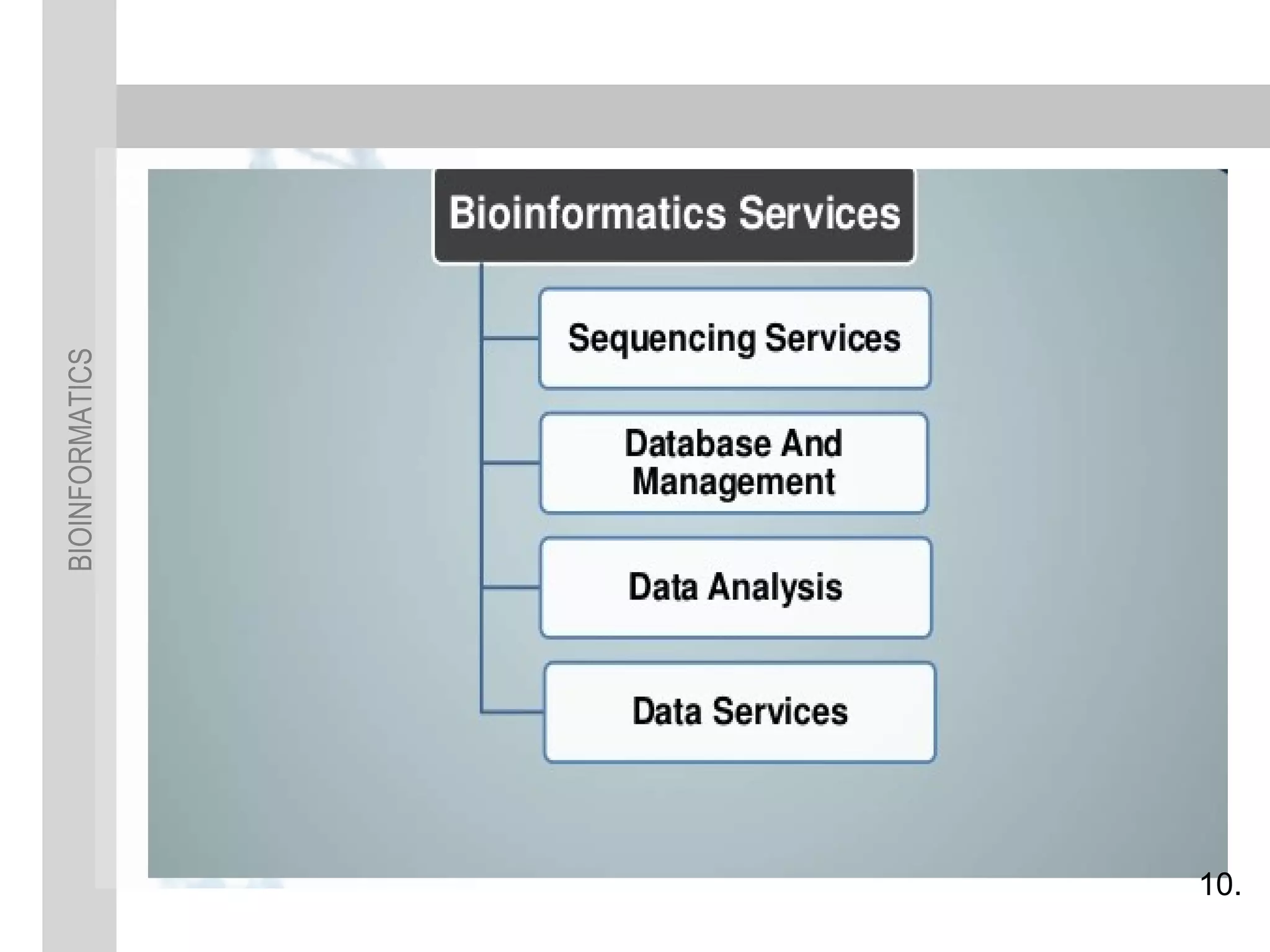 BIOINFORMATICS
10.
 