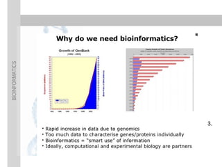 B.sc biochem i bobi u-1 introduction to bioinformatics | PPT